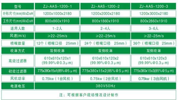 全不銹鋼風(fēng)淋室選型指南