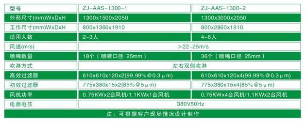 ZJ-AAS-1300系列標準風淋室技術(shù)參數(shù)對照表