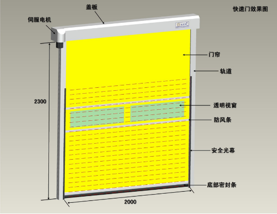 快速卷簾門(mén)風(fēng)淋室設(shè)計(jì)方案圖