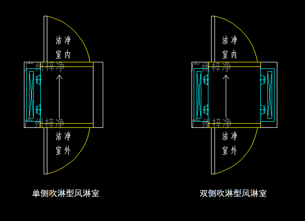 單吹型、雙吹型風(fēng)淋室示意圖