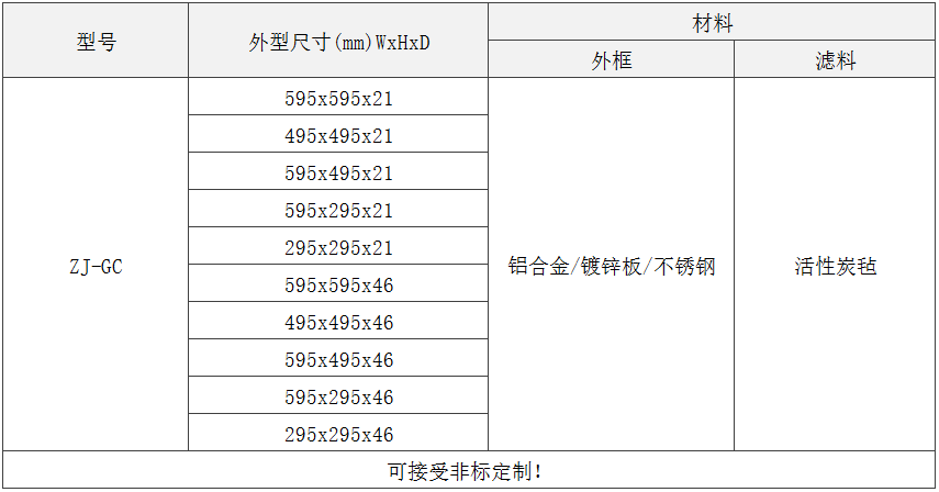 GC級(jí)板式初效過濾器規(guī)格尺寸