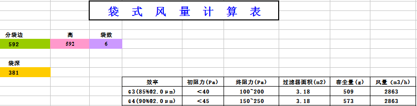 中央空調(diào)袋式初效過濾器阻力，風(fēng)量，容塵量