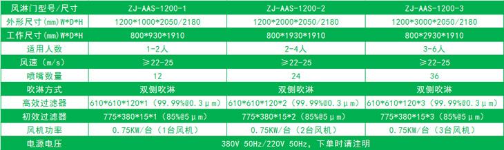 單邊放風(fēng)機的標(biāo)準(zhǔn)風(fēng)淋門尺寸