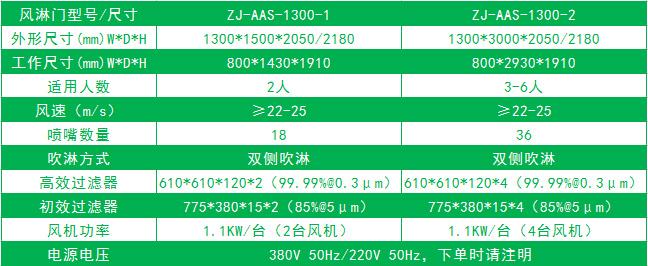 雙邊放風(fēng)機的標(biāo)準(zhǔn)風(fēng)淋門尺寸