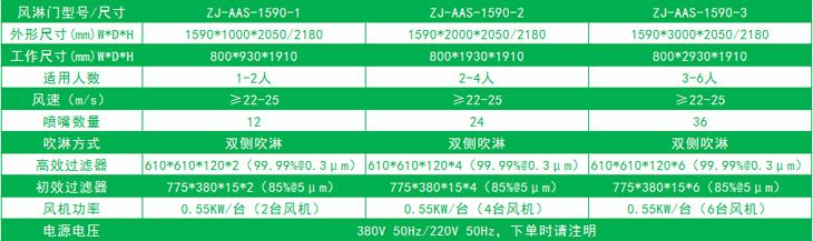 雙邊放風(fēng)機的標(biāo)準(zhǔn)風(fēng)淋門尺寸